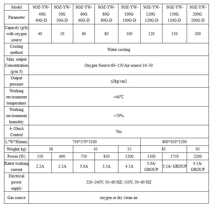 Industrial Ozone Generator 40g/Hr Drinking Water Treatment Ozone Generator Air Source Disinfection Machine Waster Water Treatment Ozone Generator for Aquacultur